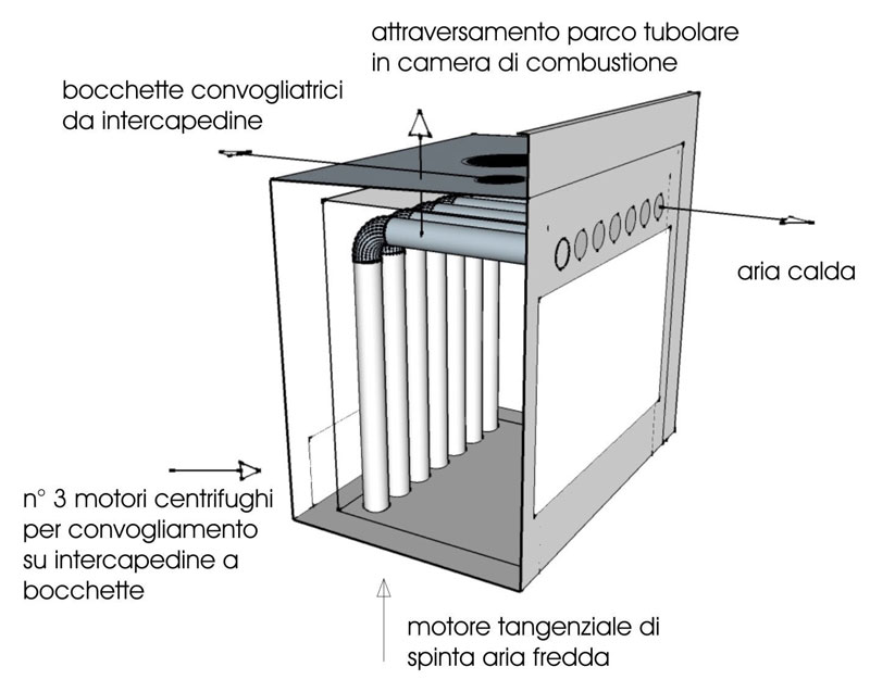 schema